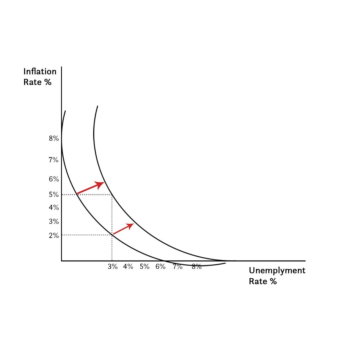 Stagflation Meaning | Inflation And Stagflation | Stagflation In India ...