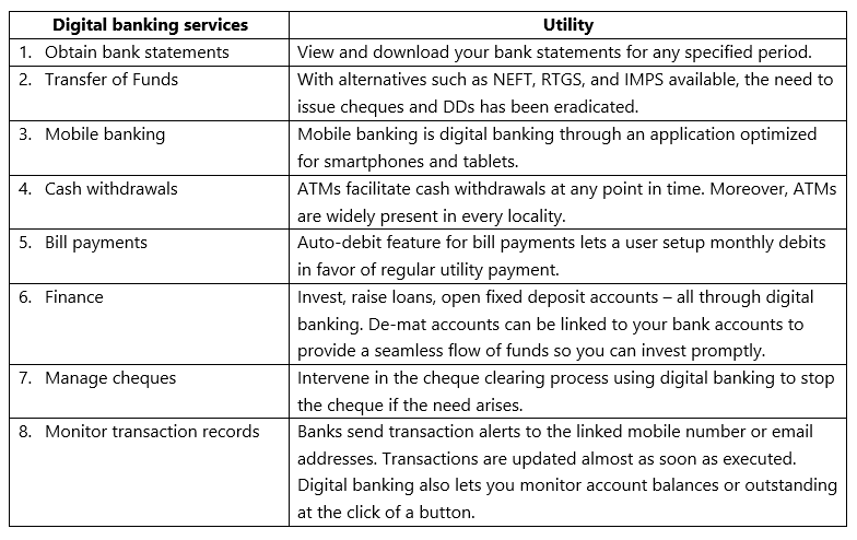 Digital Banking - Meaning, Types, Products, And Services