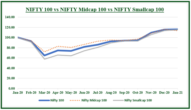 Nifty Midcap 100 Index NSE | Nifty Midcap 100 Stocks