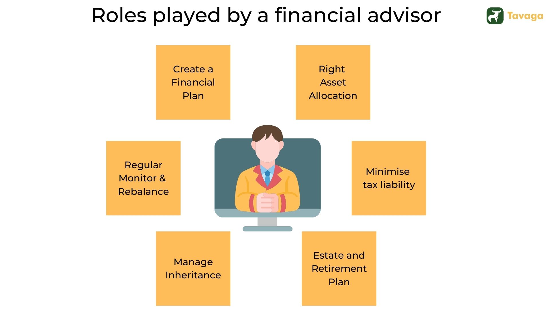 What Is The Role Of Financial Advisor