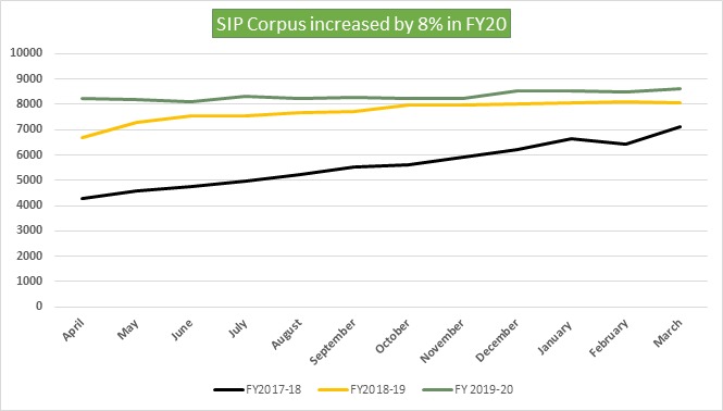Alt Tag for this image - SIP Contribution for FY18, FY19, and FY20
