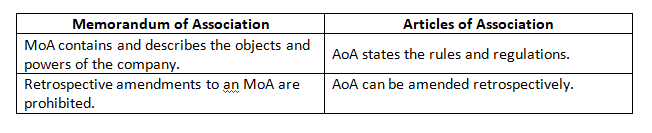 Difference between memorandum of association and articles of association