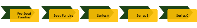 Funding Stages